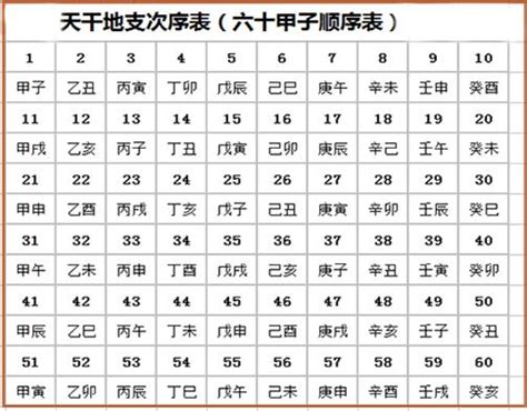 吉時對照表|【今日吉時查詢】吉時幾點、今日時辰吉凶